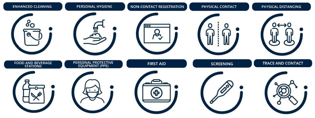 COVID-19 Updates & Resources 10 commitment RBHKGA NOA 02July 1 1024x385 - COVID-19 Updates & Resources
